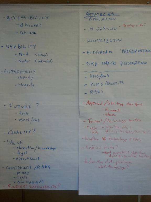 Future of Digital Curation