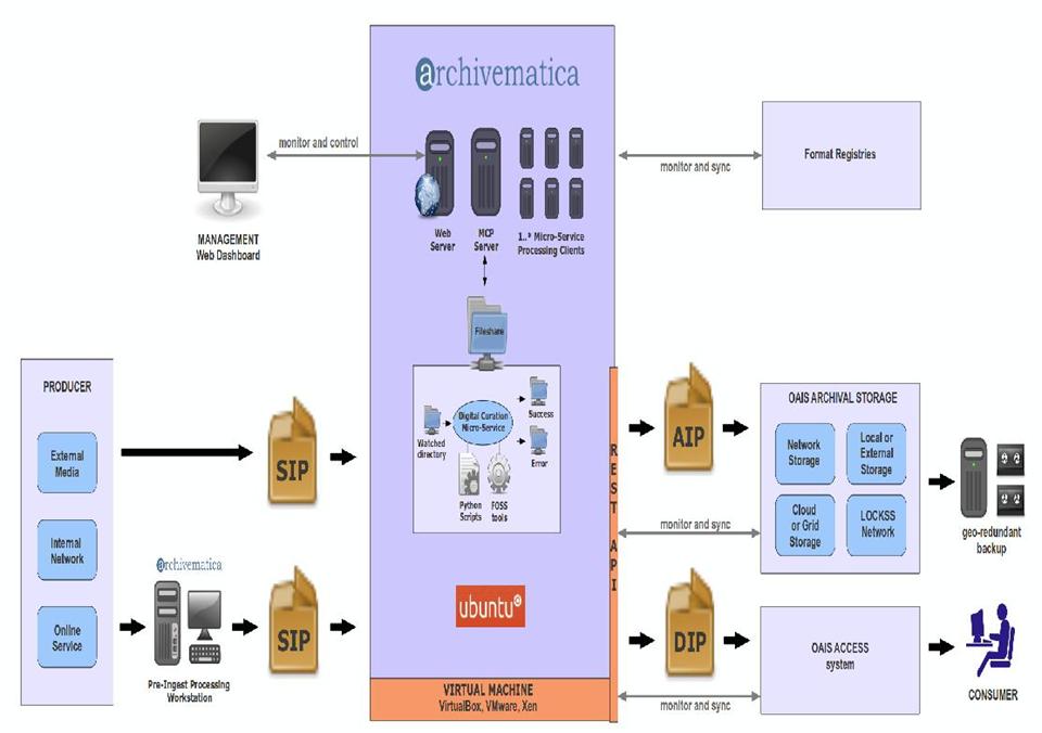 VM_diagram