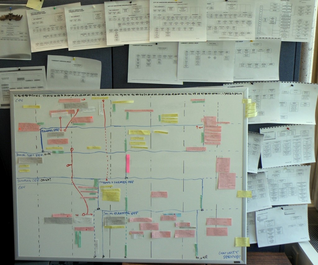 Administrative histories for City departments and divisions, diagrammed. Photo by Cristen Polley.