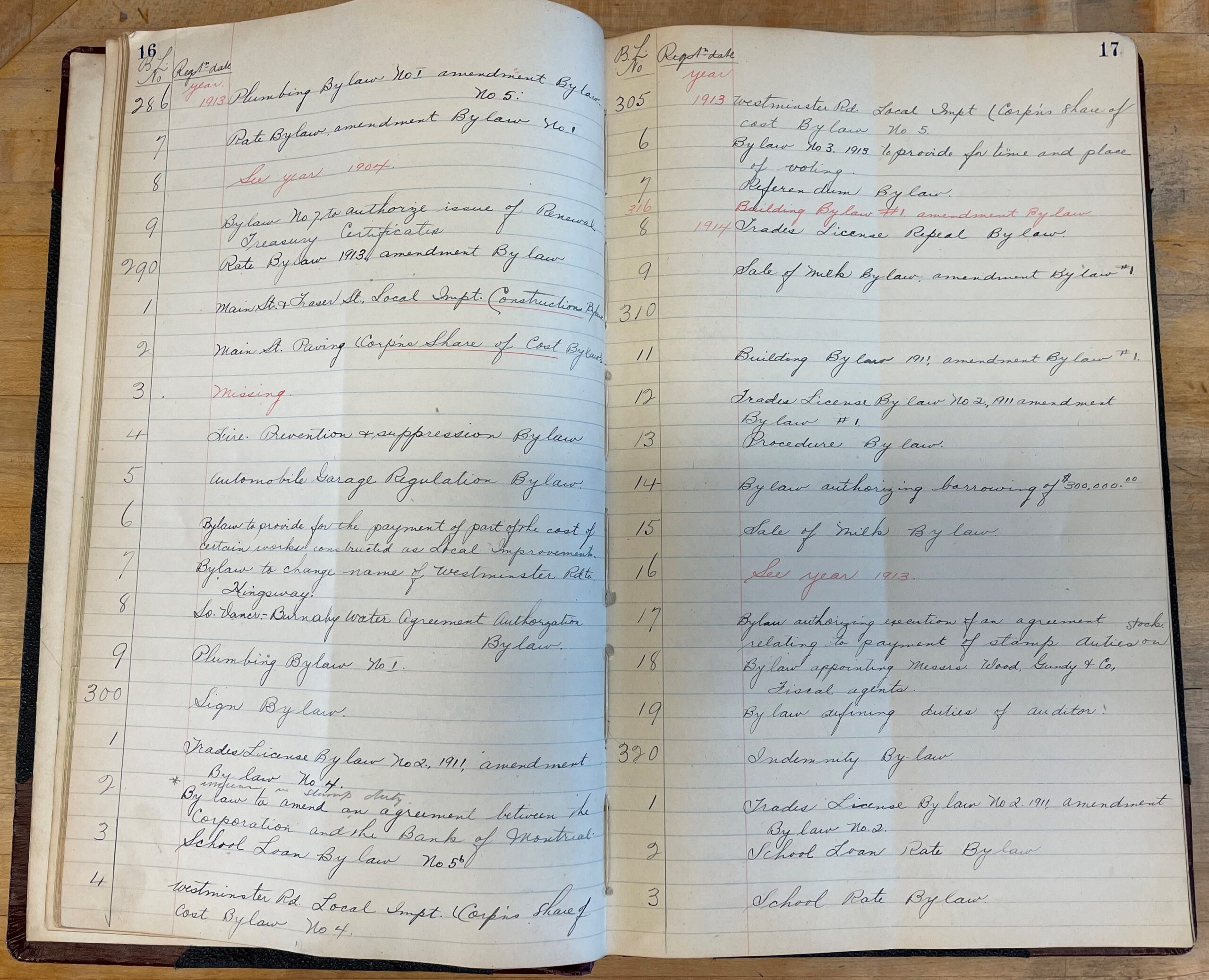 ndex to the South Vancouver by-laws. Notes regarding missing by-laws in red ink. Reference code: COV-SV-S219--. Photo: Bronwyn Smyth