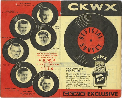 Disc jockey shows are promoted on back page of this 1960 CKWX radio survey. Reference code: AM1444-C91-F1