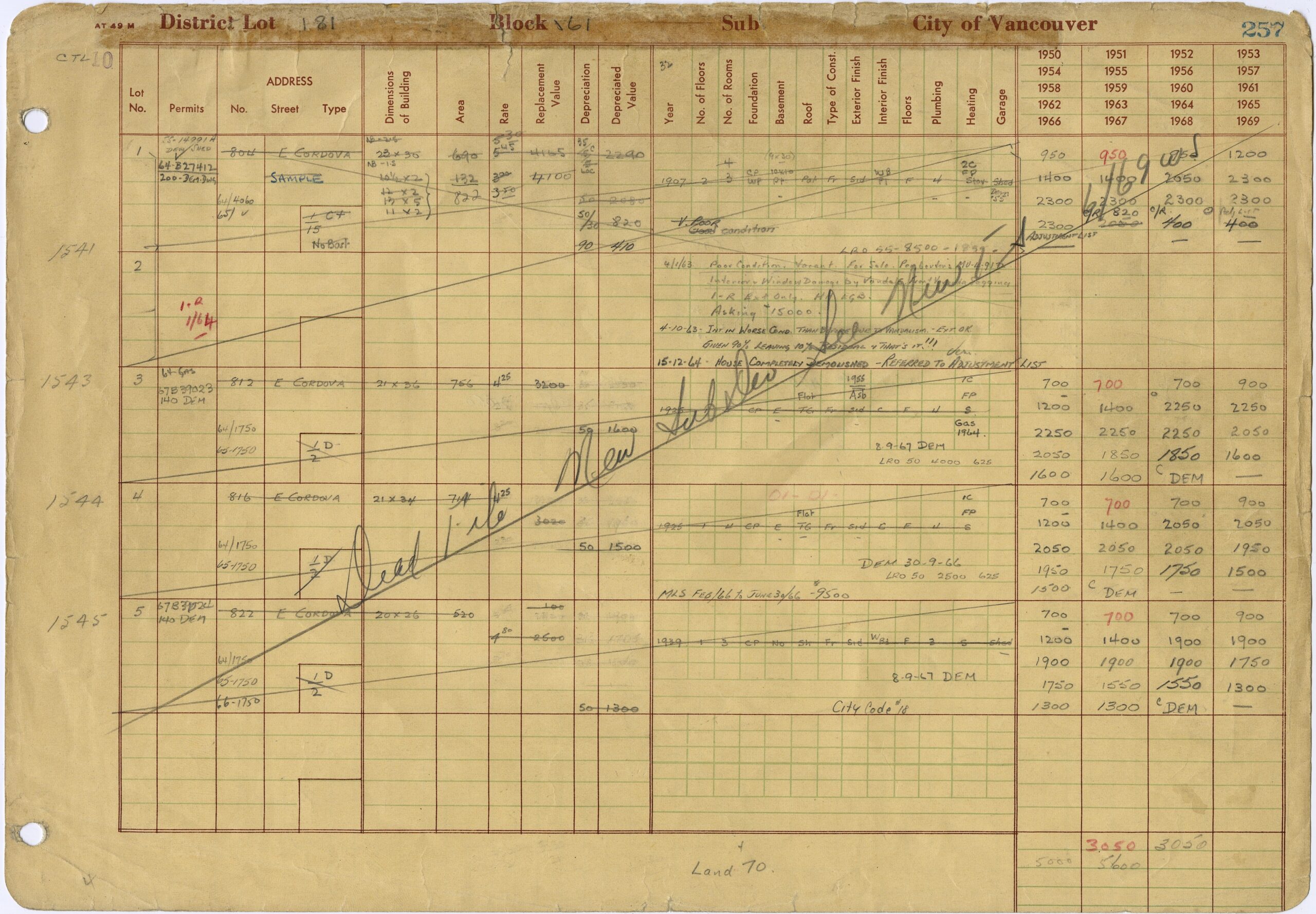 Front of the Property tax appraisal field notes ledger sheet that includes 804 East Cordova Street. The notation ‘Sample’ can be seen beneath the address. Reference code: COV-S283--