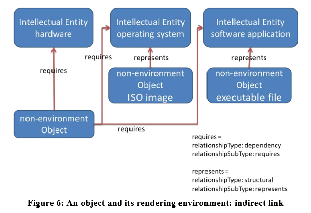 Oh yeah! Excerpt from PREMIS version 3.0