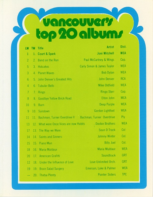 Vancouver’s top 20 albums from April 12, 1974. Reference code: AM1444-C91-F8